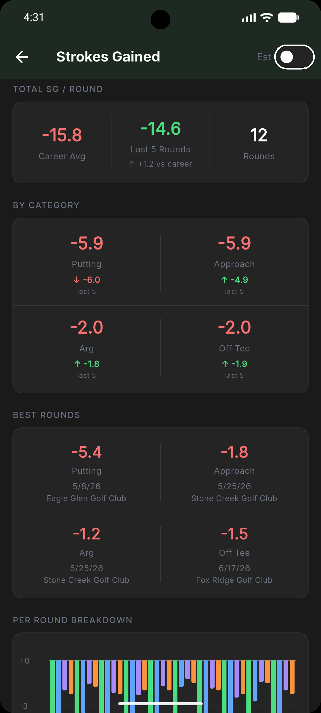 Strokes gained